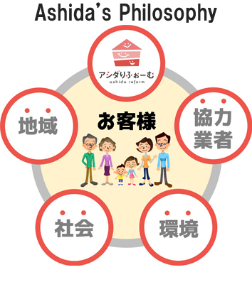 ashida Philosophy